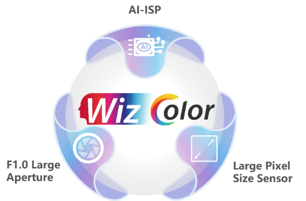 what_is_wizcolor
