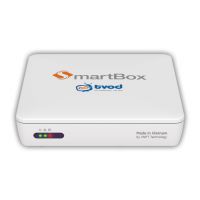 VNPT SmartBox 2