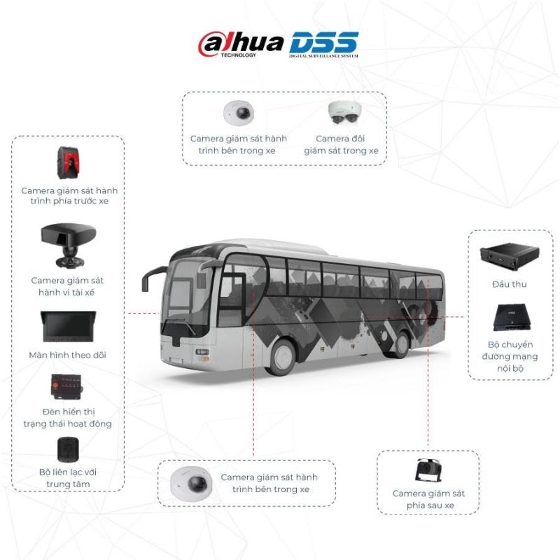 Xe Nào Phải Lắp Đặt Camera Trước 01/7/2021?